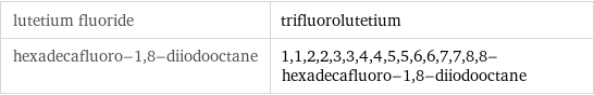 lutetium fluoride | trifluorolutetium hexadecafluoro-1, 8-diiodooctane | 1, 1, 2, 2, 3, 3, 4, 4, 5, 5, 6, 6, 7, 7, 8, 8-hexadecafluoro-1, 8-diiodooctane