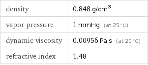 density | 0.848 g/cm^3 vapor pressure | 1 mmHg (at 25 °C) dynamic viscosity | 0.00956 Pa s (at 20 °C) refractive index | 1.48