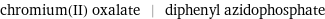 chromium(II) oxalate | diphenyl azidophosphate