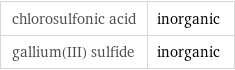 chlorosulfonic acid | inorganic gallium(III) sulfide | inorganic