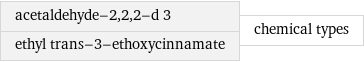 acetaldehyde-2, 2, 2-d 3 ethyl trans-3-ethoxycinnamate | chemical types