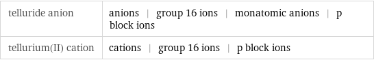 telluride anion | anions | group 16 ions | monatomic anions | p block ions tellurium(II) cation | cations | group 16 ions | p block ions