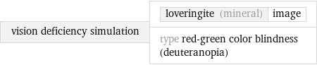 vision deficiency simulation | loveringite (mineral) | image type red-green color blindness (deuteranopia)