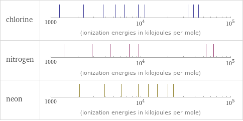 Reactivity