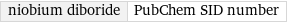 niobium diboride | PubChem SID number