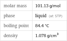 molar mass | 101.13 g/mol phase | liquid (at STP) boiling point | 84.4 °C density | 1.078 g/cm^3