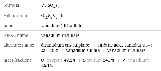 formula | V_2(SO_4)_3 Hill formula | O_12S_3V_2-6 name | vanadium(III) sulfate IUPAC name | vanadium trisulfate alternate names | divanadium tris(sulphate) | sulfuric acid, vanadium(3+) salt (3:2) | vanadium sulfate | vanadium trisulfate mass fractions | O (oxygen) 49.2% | S (sulfur) 24.7% | V (vanadium) 26.1%