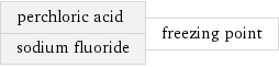 perchloric acid sodium fluoride | freezing point