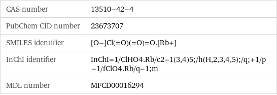CAS number | 13510-42-4 PubChem CID number | 23673707 SMILES identifier | [O-]Cl(=O)(=O)=O.[Rb+] InChI identifier | InChI=1/ClHO4.Rb/c2-1(3, 4)5;/h(H, 2, 3, 4, 5);/q;+1/p-1/fClO4.Rb/q-1;m MDL number | MFCD00016294