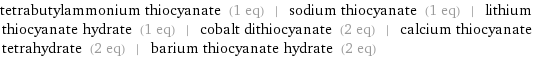 tetrabutylammonium thiocyanate (1 eq) | sodium thiocyanate (1 eq) | lithium thiocyanate hydrate (1 eq) | cobalt dithiocyanate (2 eq) | calcium thiocyanate tetrahydrate (2 eq) | barium thiocyanate hydrate (2 eq)