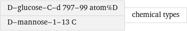 D-glucose-C-d 797-99 atom%D D-mannose-1-13 C | chemical types