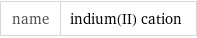 name | indium(II) cation