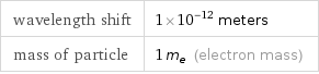 wavelength shift | 1×10^-12 meters mass of particle | 1 m_e (electron mass)