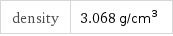 density | 3.068 g/cm^3