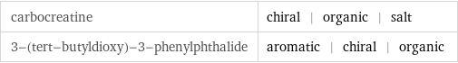 carbocreatine | chiral | organic | salt 3-(tert-butyldioxy)-3-phenylphthalide | aromatic | chiral | organic