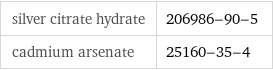 silver citrate hydrate | 206986-90-5 cadmium arsenate | 25160-35-4