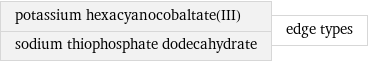 potassium hexacyanocobaltate(III) sodium thiophosphate dodecahydrate | edge types