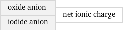 oxide anion iodide anion | net ionic charge