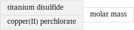 titanium disulfide copper(II) perchlorate | molar mass