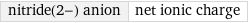 nitride(2-) anion | net ionic charge