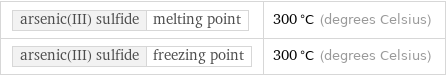 arsenic(III) sulfide | melting point | 300 °C (degrees Celsius) arsenic(III) sulfide | freezing point | 300 °C (degrees Celsius)