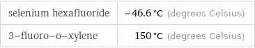 selenium hexafluoride | -46.6 °C (degrees Celsius) 3-fluoro-o-xylene | 150 °C (degrees Celsius)