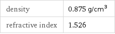 density | 0.875 g/cm^3 refractive index | 1.526