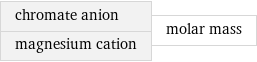 chromate anion magnesium cation | molar mass