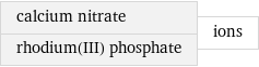 calcium nitrate rhodium(III) phosphate | ions