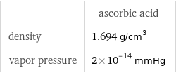  | ascorbic acid density | 1.694 g/cm^3 vapor pressure | 2×10^-14 mmHg
