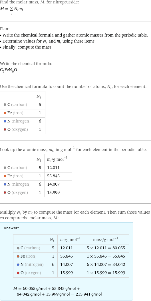 Find the molar mass, M, for nitroprusside: M = sum _iN_im_i Plan: • Write the chemical formula and gather atomic masses from the periodic table. • Determine values for N_i and m_i using these items. • Finally, compute the mass. Write the chemical formula: C_5FeN_6O Use the chemical formula to count the number of atoms, N_i, for each element:  | N_i  C (carbon) | 5  Fe (iron) | 1  N (nitrogen) | 6  O (oxygen) | 1 Look up the atomic mass, m_i, in g·mol^(-1) for each element in the periodic table:  | N_i | m_i/g·mol^(-1)  C (carbon) | 5 | 12.011  Fe (iron) | 1 | 55.845  N (nitrogen) | 6 | 14.007  O (oxygen) | 1 | 15.999 Multiply N_i by m_i to compute the mass for each element. Then sum those values to compute the molar mass, M: Answer: |   | | N_i | m_i/g·mol^(-1) | mass/g·mol^(-1)  C (carbon) | 5 | 12.011 | 5 × 12.011 = 60.055  Fe (iron) | 1 | 55.845 | 1 × 55.845 = 55.845  N (nitrogen) | 6 | 14.007 | 6 × 14.007 = 84.042  O (oxygen) | 1 | 15.999 | 1 × 15.999 = 15.999  M = 60.055 g/mol + 55.845 g/mol + 84.042 g/mol + 15.999 g/mol = 215.941 g/mol