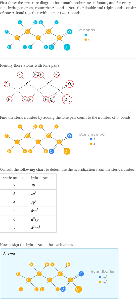 First draw the structure diagram for nonafluorobutane sulfonate, and for every non-hydrogen atom, count the σ-bonds. Note that double and triple bonds consist of one σ-bond together with one or two π-bonds:  Identify those atoms with lone pairs:  Find the steric number by adding the lone pair count to the number of σ-bonds:  Consult the following chart to determine the hybridization from the steric number: steric number | hybridization 2 | sp 3 | sp^2 4 | sp^3 5 | dsp^3 6 | d^2sp^3 7 | d^3sp^3 Now assign the hybridization for each atom: Answer: |   | 