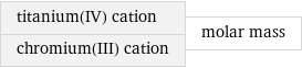 titanium(IV) cation chromium(III) cation | molar mass