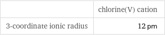  | chlorine(V) cation 3-coordinate ionic radius | 12 pm