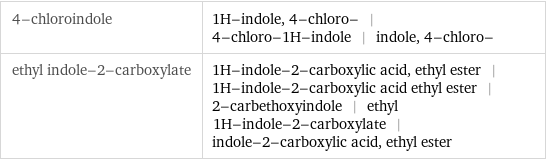 4-chloroindole | 1H-indole, 4-chloro- | 4-chloro-1H-indole | indole, 4-chloro- ethyl indole-2-carboxylate | 1H-indole-2-carboxylic acid, ethyl ester | 1H-indole-2-carboxylic acid ethyl ester | 2-carbethoxyindole | ethyl 1H-indole-2-carboxylate | indole-2-carboxylic acid, ethyl ester