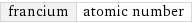 francium | atomic number