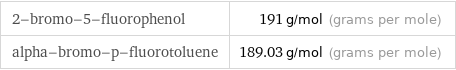 2-bromo-5-fluorophenol | 191 g/mol (grams per mole) alpha-bromo-p-fluorotoluene | 189.03 g/mol (grams per mole)