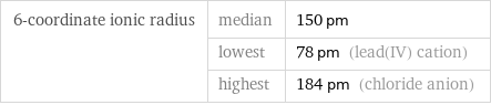 6-coordinate ionic radius | median | 150 pm  | lowest | 78 pm (lead(IV) cation)  | highest | 184 pm (chloride anion)