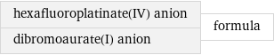 hexafluoroplatinate(IV) anion dibromoaurate(I) anion | formula