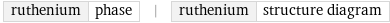 ruthenium | phase | ruthenium | structure diagram