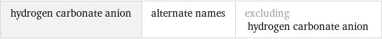 hydrogen carbonate anion | alternate names | excluding hydrogen carbonate anion