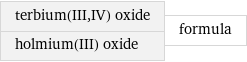 terbium(III, IV) oxide holmium(III) oxide | formula