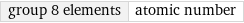 group 8 elements | atomic number