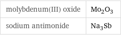 molybdenum(III) oxide | Mo_2O_3 sodium antimonide | Na_3Sb
