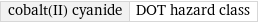 cobalt(II) cyanide | DOT hazard class