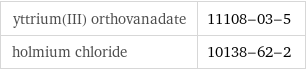 yttrium(III) orthovanadate | 11108-03-5 holmium chloride | 10138-62-2