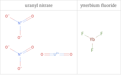 Structure diagrams