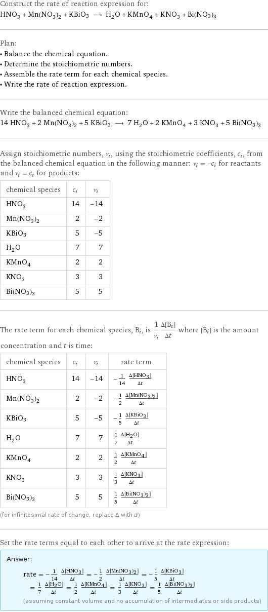 Construct the rate of reaction expression for: HNO_3 + Mn(NO_3)_2 + KBiO3 ⟶ H_2O + KMnO_4 + KNO_3 + Bi(NO3)3 Plan: • Balance the chemical equation. • Determine the stoichiometric numbers. • Assemble the rate term for each chemical species. • Write the rate of reaction expression. Write the balanced chemical equation: 14 HNO_3 + 2 Mn(NO_3)_2 + 5 KBiO3 ⟶ 7 H_2O + 2 KMnO_4 + 3 KNO_3 + 5 Bi(NO3)3 Assign stoichiometric numbers, ν_i, using the stoichiometric coefficients, c_i, from the balanced chemical equation in the following manner: ν_i = -c_i for reactants and ν_i = c_i for products: chemical species | c_i | ν_i HNO_3 | 14 | -14 Mn(NO_3)_2 | 2 | -2 KBiO3 | 5 | -5 H_2O | 7 | 7 KMnO_4 | 2 | 2 KNO_3 | 3 | 3 Bi(NO3)3 | 5 | 5 The rate term for each chemical species, B_i, is 1/ν_i(Δ[B_i])/(Δt) where [B_i] is the amount concentration and t is time: chemical species | c_i | ν_i | rate term HNO_3 | 14 | -14 | -1/14 (Δ[HNO3])/(Δt) Mn(NO_3)_2 | 2 | -2 | -1/2 (Δ[Mn(NO3)2])/(Δt) KBiO3 | 5 | -5 | -1/5 (Δ[KBiO3])/(Δt) H_2O | 7 | 7 | 1/7 (Δ[H2O])/(Δt) KMnO_4 | 2 | 2 | 1/2 (Δ[KMnO4])/(Δt) KNO_3 | 3 | 3 | 1/3 (Δ[KNO3])/(Δt) Bi(NO3)3 | 5 | 5 | 1/5 (Δ[Bi(NO3)3])/(Δt) (for infinitesimal rate of change, replace Δ with d) Set the rate terms equal to each other to arrive at the rate expression: Answer: |   | rate = -1/14 (Δ[HNO3])/(Δt) = -1/2 (Δ[Mn(NO3)2])/(Δt) = -1/5 (Δ[KBiO3])/(Δt) = 1/7 (Δ[H2O])/(Δt) = 1/2 (Δ[KMnO4])/(Δt) = 1/3 (Δ[KNO3])/(Δt) = 1/5 (Δ[Bi(NO3)3])/(Δt) (assuming constant volume and no accumulation of intermediates or side products)