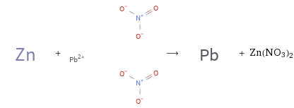  + ⟶ + Zn(NO3)2