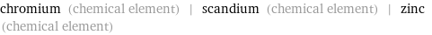 chromium (chemical element) | scandium (chemical element) | zinc (chemical element)